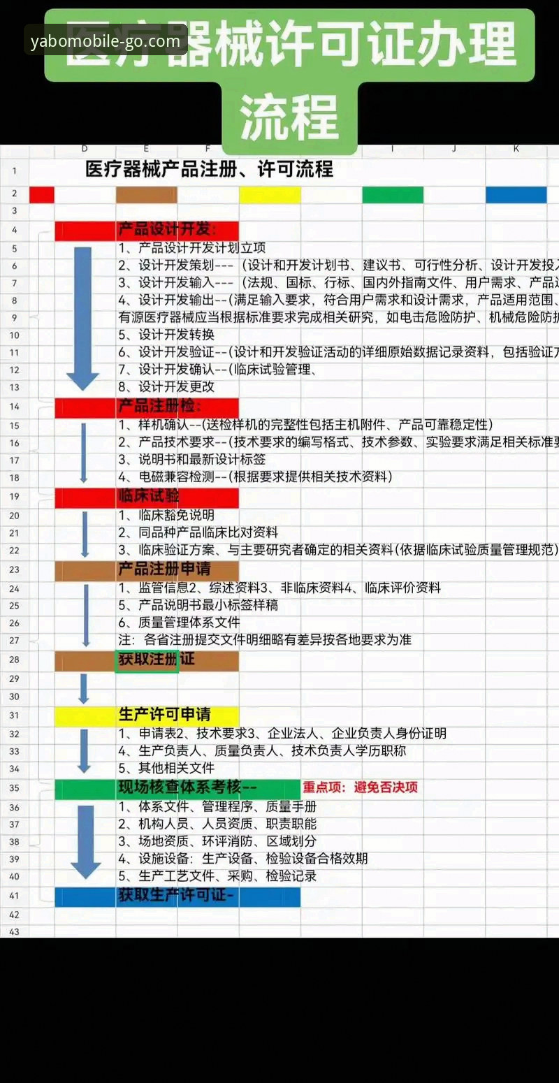 亚博注册流程哪个好 5个关键指标帮你判断亚博注册流程哪个好——创新探索者的实操指南